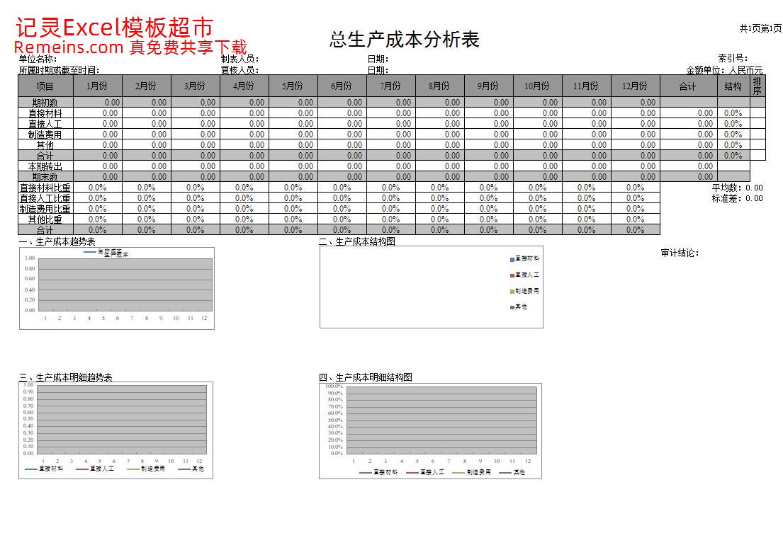 产品成本分析表-成品汇总表 -成本比较表 -生产成本分析表.xls